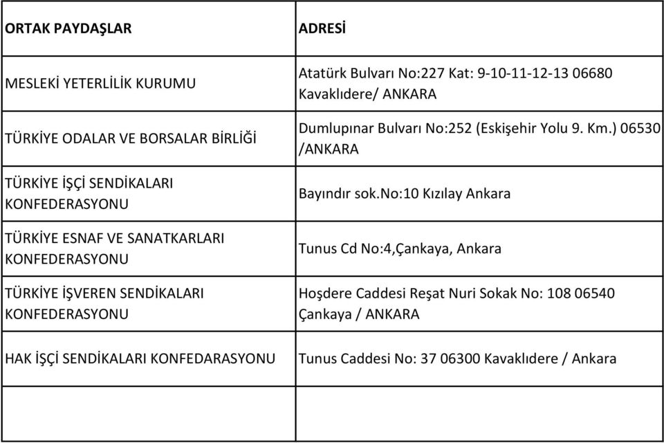 Kat: 9-10-11-12-13 06680 Kavaklıdere/ ANKARA Dumlupınar Bulvarı No:252 (Eskişehir Yolu 9. Km.) 06530 /ANKARA Bayındır sok.