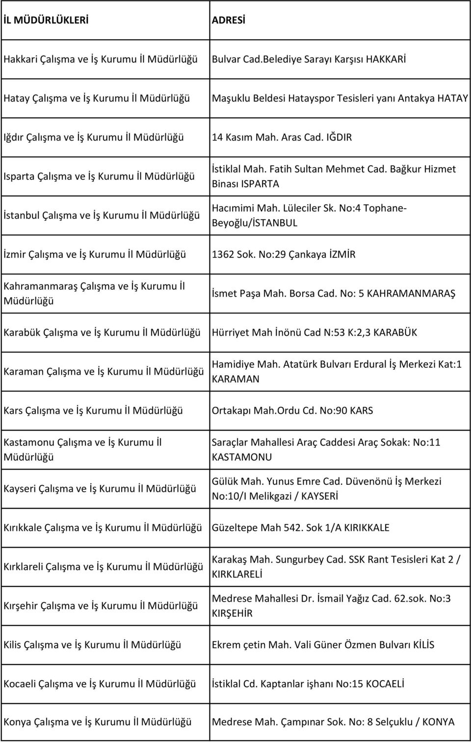 Müdürlüğü İstanbul Çalışma ve İş Kurumu İl Müdürlüğü İzmir Çalışma ve İş Kurumu İl Müdürlüğü 14 Kasım Mah. Aras Cad. IĞDIR İstiklal Mah. Fatih Sultan Mehmet Cad.