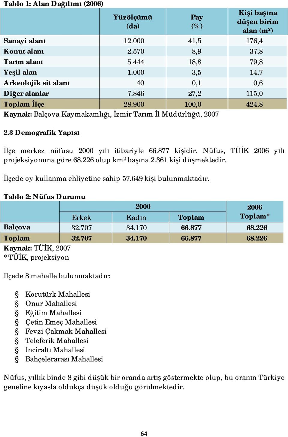 3 Demografik Yapısı İlçe merkez nüfusu 2000 yılı itibariyle 66.877 kişidir. Nüfus, TÜİK 2006 yılı projeksiyonuna göre 68.226 olup km 2 başına 2.361 kişi düşmektedir.