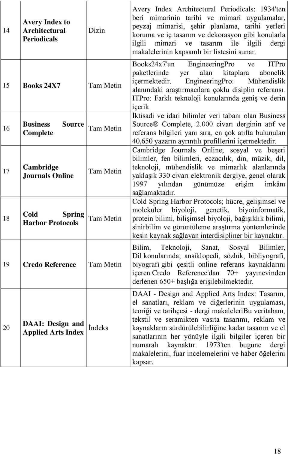 konularla ilgili mimari ve tasarım ile ilgili dergi makalelerinin kapsamlı bir listesini sunar. Books24x7'un EngineeringPro ve ITPro paketlerinde yer alan kitaplara abonelik içermektedir.