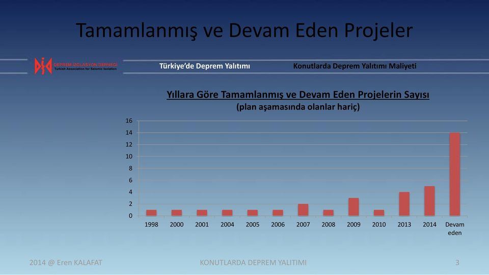 olanlar hariç) 1998 2000 2001 2004 2005 2006 2007 2008 2009 2010