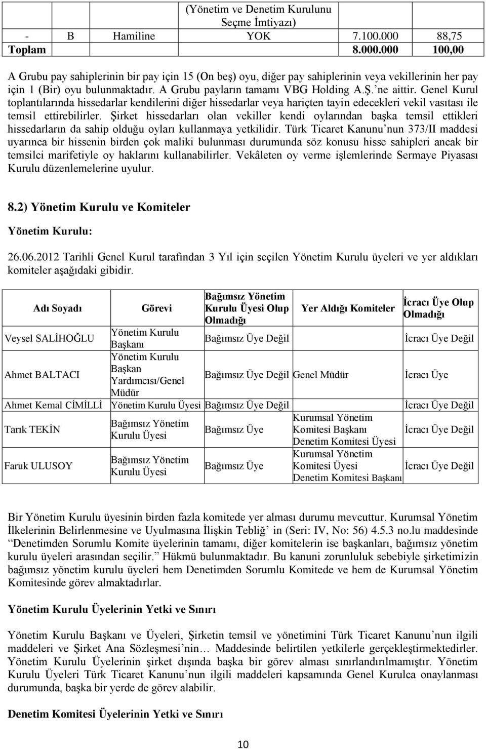 A Grubu payların tamamı VBG Holding A.Ş. ne aittir. Genel Kurul toplantılarında hissedarlar kendilerini diğer hissedarlar veya hariçten tayin edecekleri vekil vasıtası ile temsil ettirebilirler.