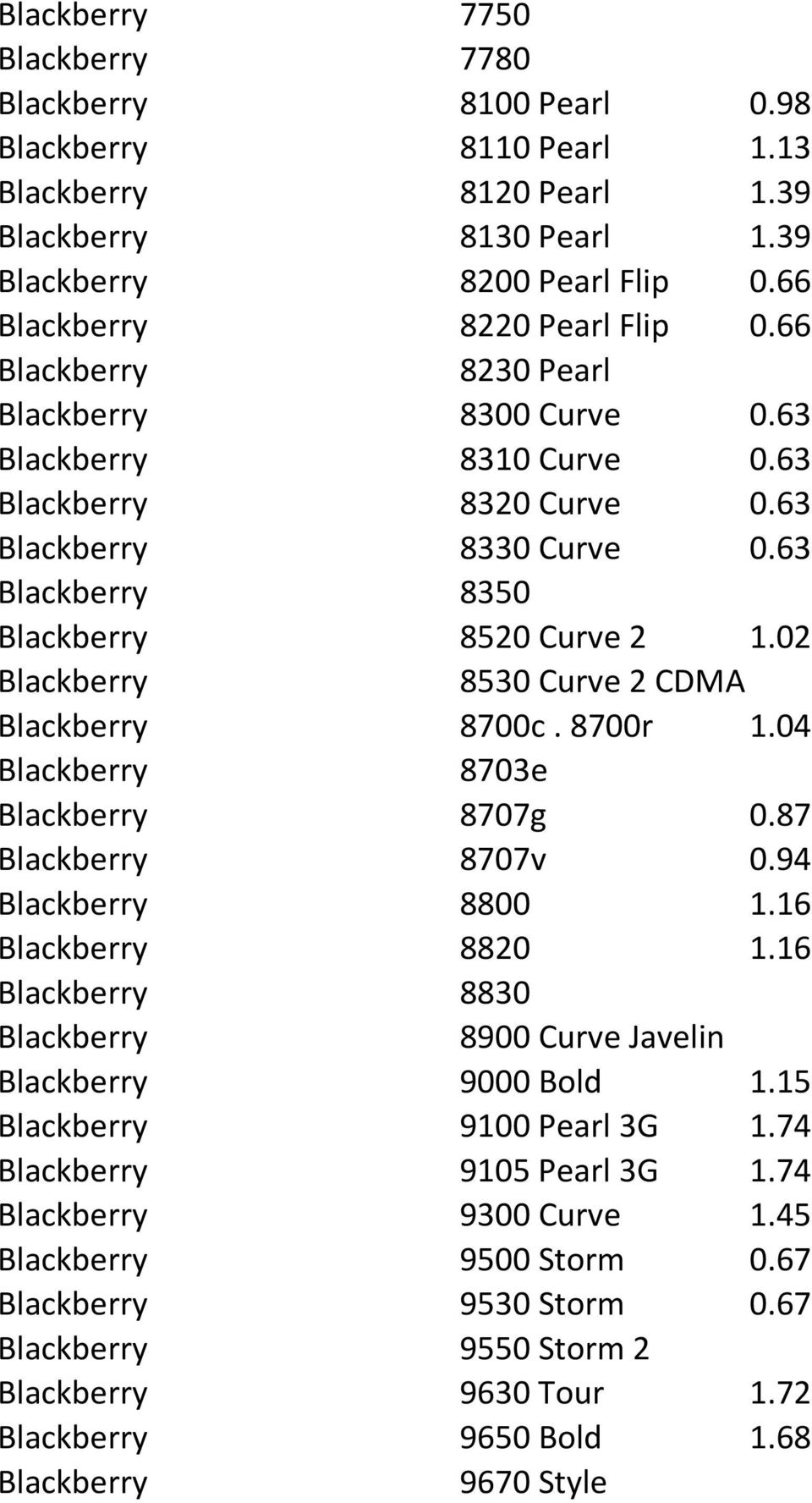 63 Blackberry 8350 Blackberry 8520 Curve 2 1.02 Blackberry 8530 Curve 2 CDMA Blackberry 8700c. 8700r 1.04 Blackberry 8703e Blackberry 8707g 0.87 Blackberry 8707v 0.94 Blackberry 8800 1.