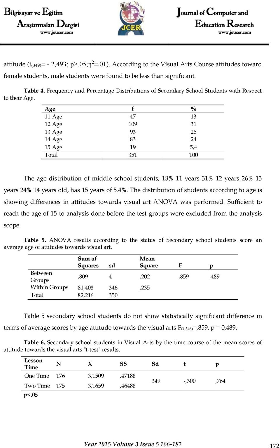 Age f % 11 Age 47 13 12 Age 109 31 13 Age 93 26 14 Age 83 24 15 Age 19 5,4 Total 351 100 The age distribution of middle school students; 13% 11 years 31% 12 years 26% 13 years 24% 14 years old, has