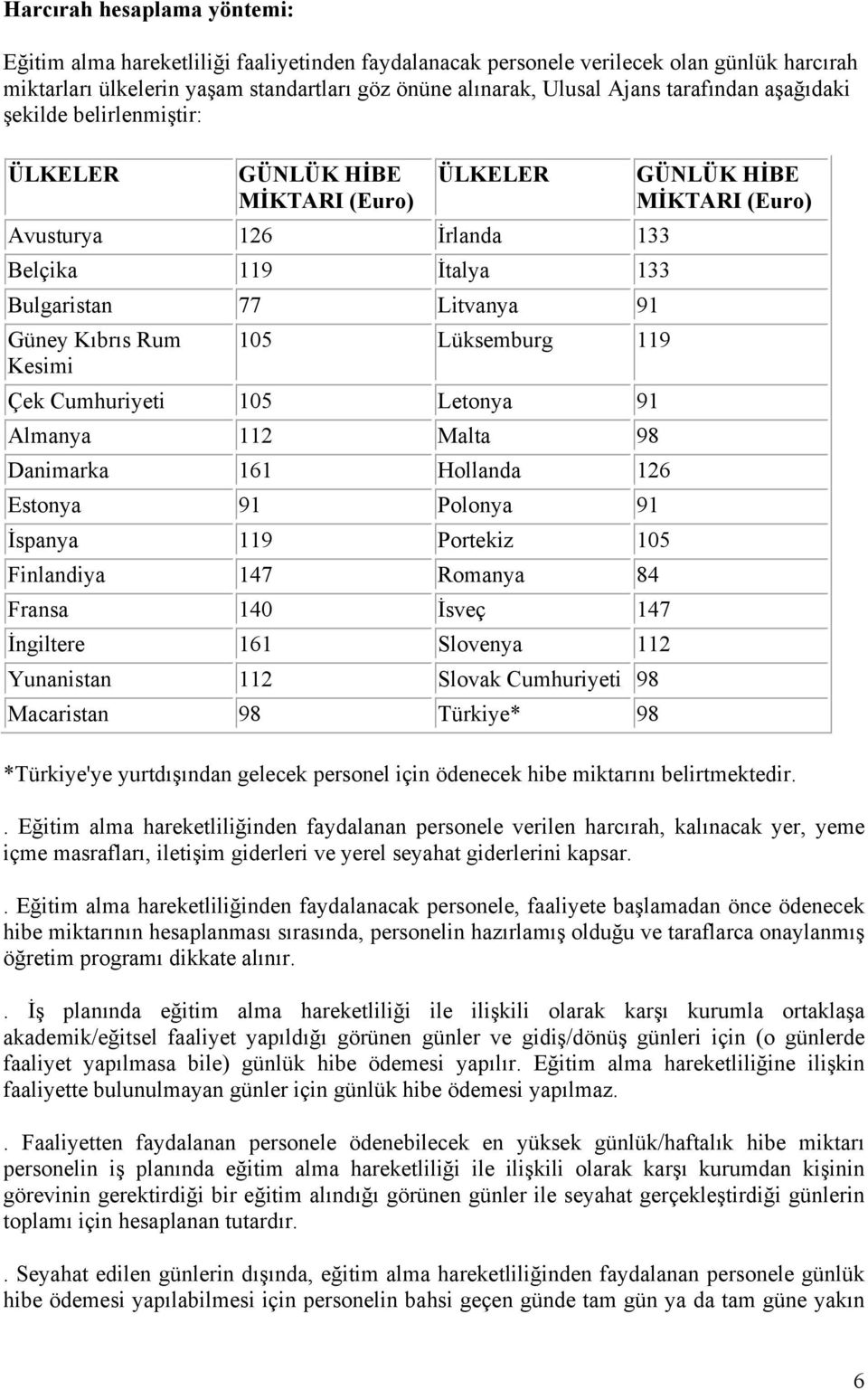 Lüksemburg 119 Çek Cumhuriyeti 105 Letnya 91 Almanya 112 Malta 98 Danimarka 161 Hllanda 126 Estnya 91 Plnya 91 İspanya 119 Prtekiz 105 Finlandiya 147 Rmanya 84 Fransa 140 İsveç 147 İngiltere 161