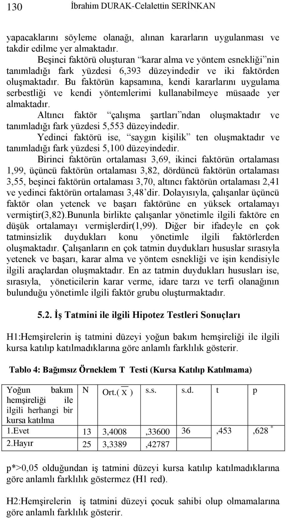 Bu faktörün kapsamına, kendi kararlarını uygulama serbestliği ve kendi yöntemlerimi kullanabilmeye müsaade yer almaktadır.