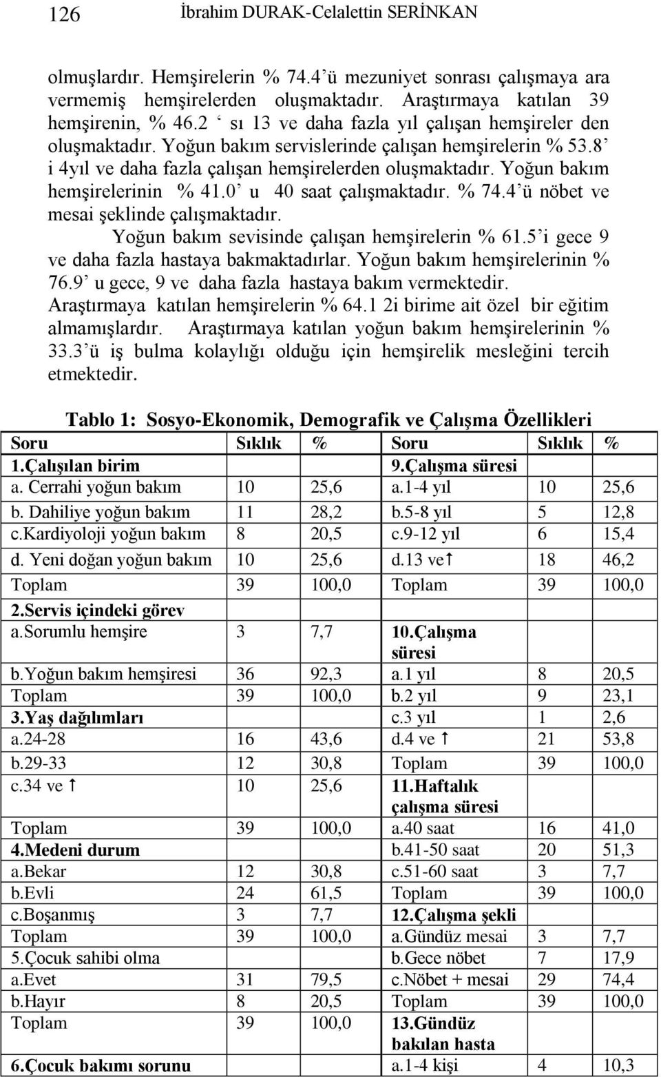 Yoğun bakım hemşirelerinin % 41.0 u 40 saat çalışmaktadır. % 74.4 ü nöbet ve mesai şeklinde çalışmaktadır. Yoğun bakım sevisinde çalışan hemşirelerin % 61.