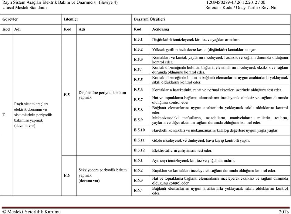 Kontak düzeneğinde bulunan bağlantı elemanlarını uygun anahtarlarla yoklayarak sıkılı olduklarını kontrol eder. E sistemlerinin periyodik bakımını yapmak E.5 Disjönktöre periyodik bakım yapmak E.5.6 E.