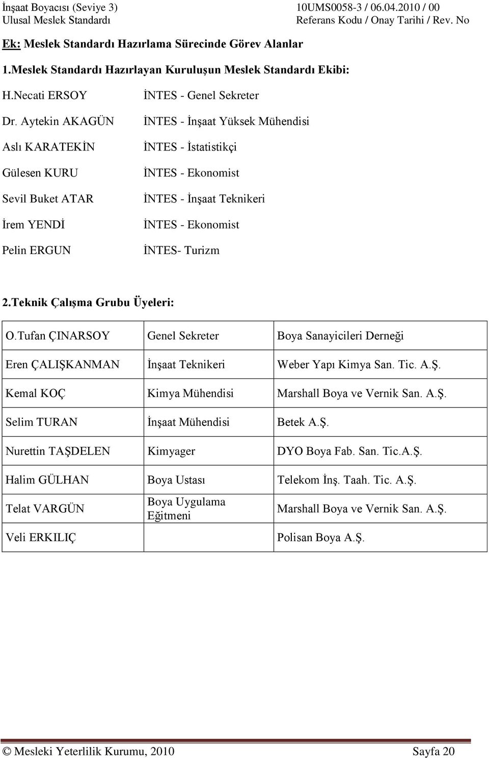 Teknikeri İNTES - Ekonomist İNTES- Turizm 2.Teknik ÇalıĢma Grubu Üyeleri: O.Tufan ÇINARSOY Genel Sekreter Boya Sanayicileri Derneği Eren ÇALIŞKANMAN İnşaat Teknikeri Weber Yapı Kimya San. Tic. A.Ş. Kemal KOÇ Kimya Mühendisi Marshall Boya ve Vernik San.