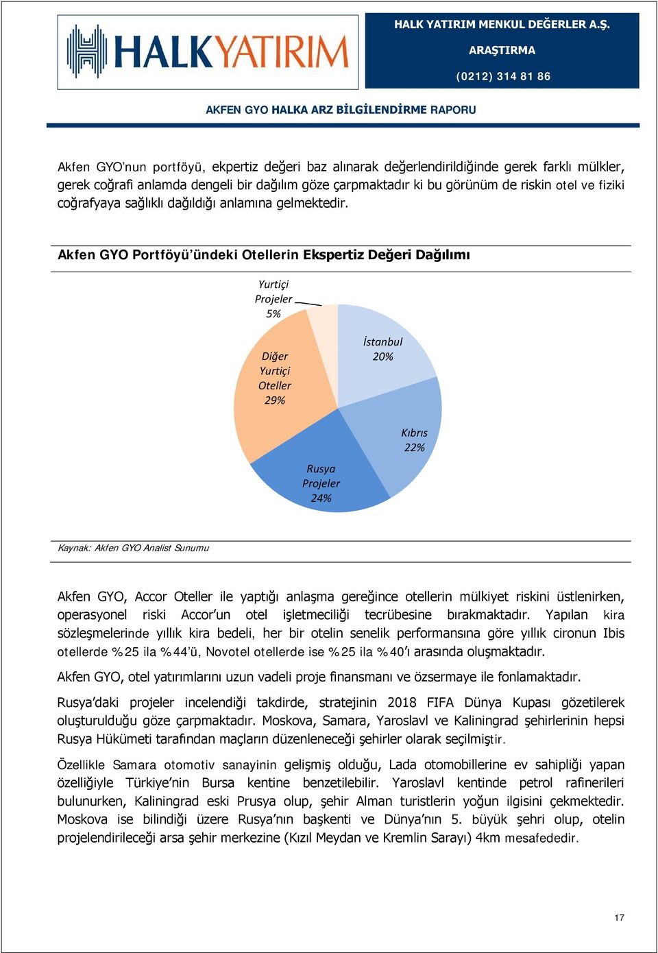 Akfen GYO Portföyü ündeki Otellerin Ekspertiz Değeri Dağılımı Yurtiçi Projeler 5% Diğer Yurtiçi Oteller 29% İstanbul 20% Rusya Projeler 24% Kıbrıs 22% Kaynak: Akfen GYO Analist Sunumu Akfen GYO,