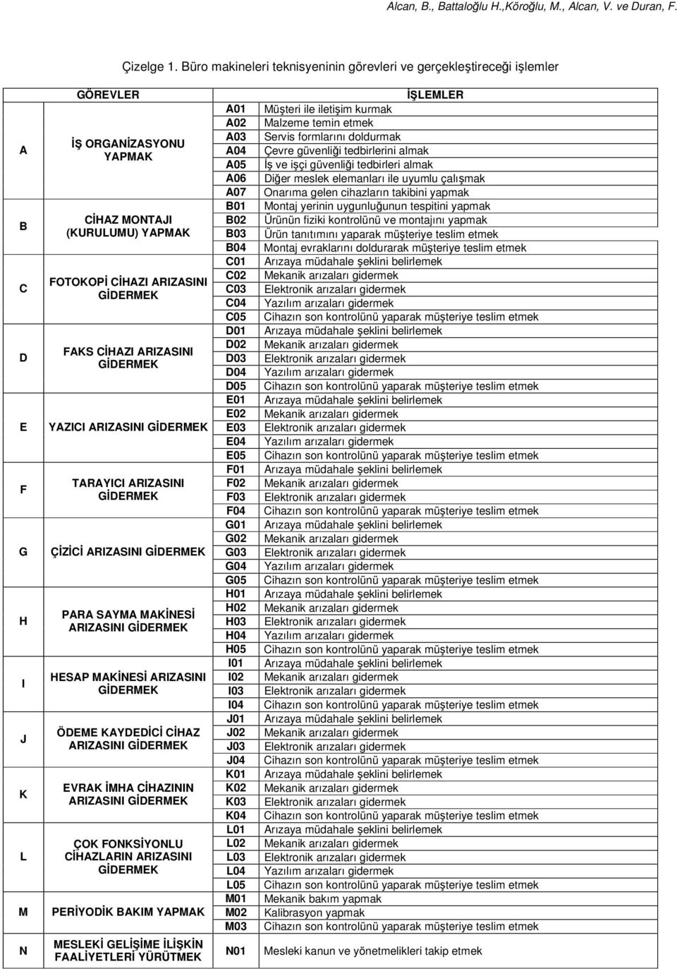 CİHAZI ARIZASINI YAZICI ARIZASINI TARAYICI ARIZASINI ÇİZİCİ ARIZASINI PARA SAYMA MAKİNESİ ARIZASINI HESAP MAKİNESİ ARIZASINI ÖDEME KAYDEDİCİ CİHAZ ARIZASINI EVRAK İMHA CİHAZININ ARIZASINI ÇOK