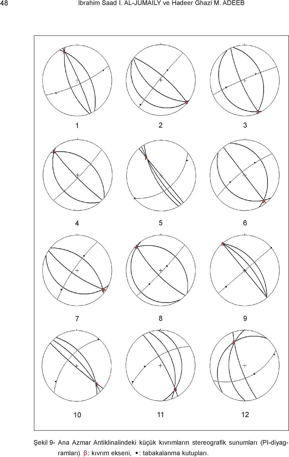 Antiklinalindeki küçük kývrýmlarýn stereografik