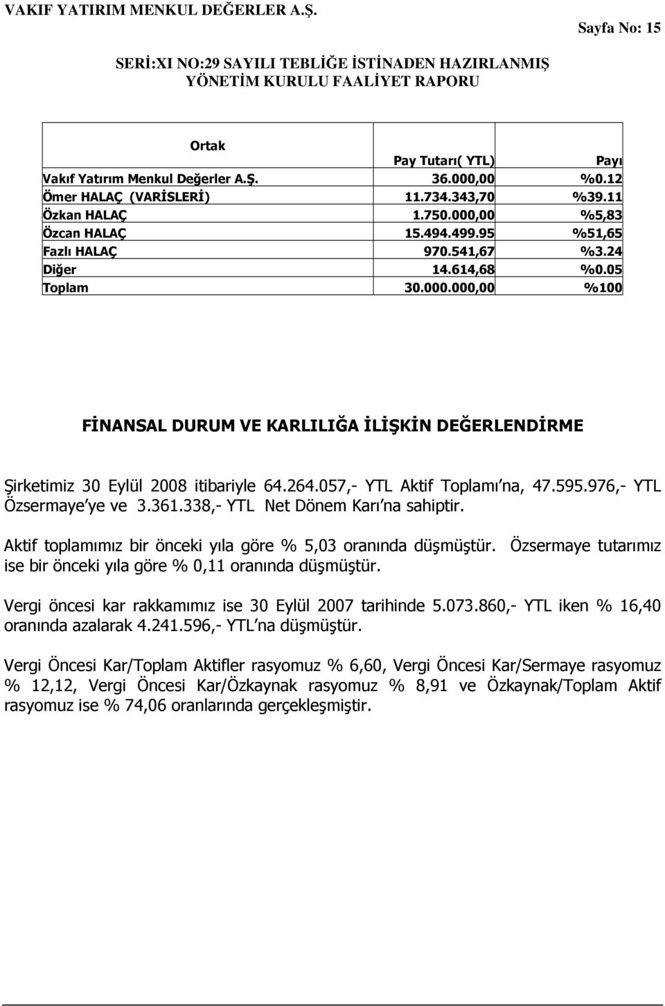 057,- YTL Aktif Toplamı na, 47.595.976,- YTL Özsermaye ye ve 3.361.338,- YTL Net Dönem Karı na sahiptir. Aktif toplamımız bir önceki yıla göre % 5,03 oranında düşmüştür.