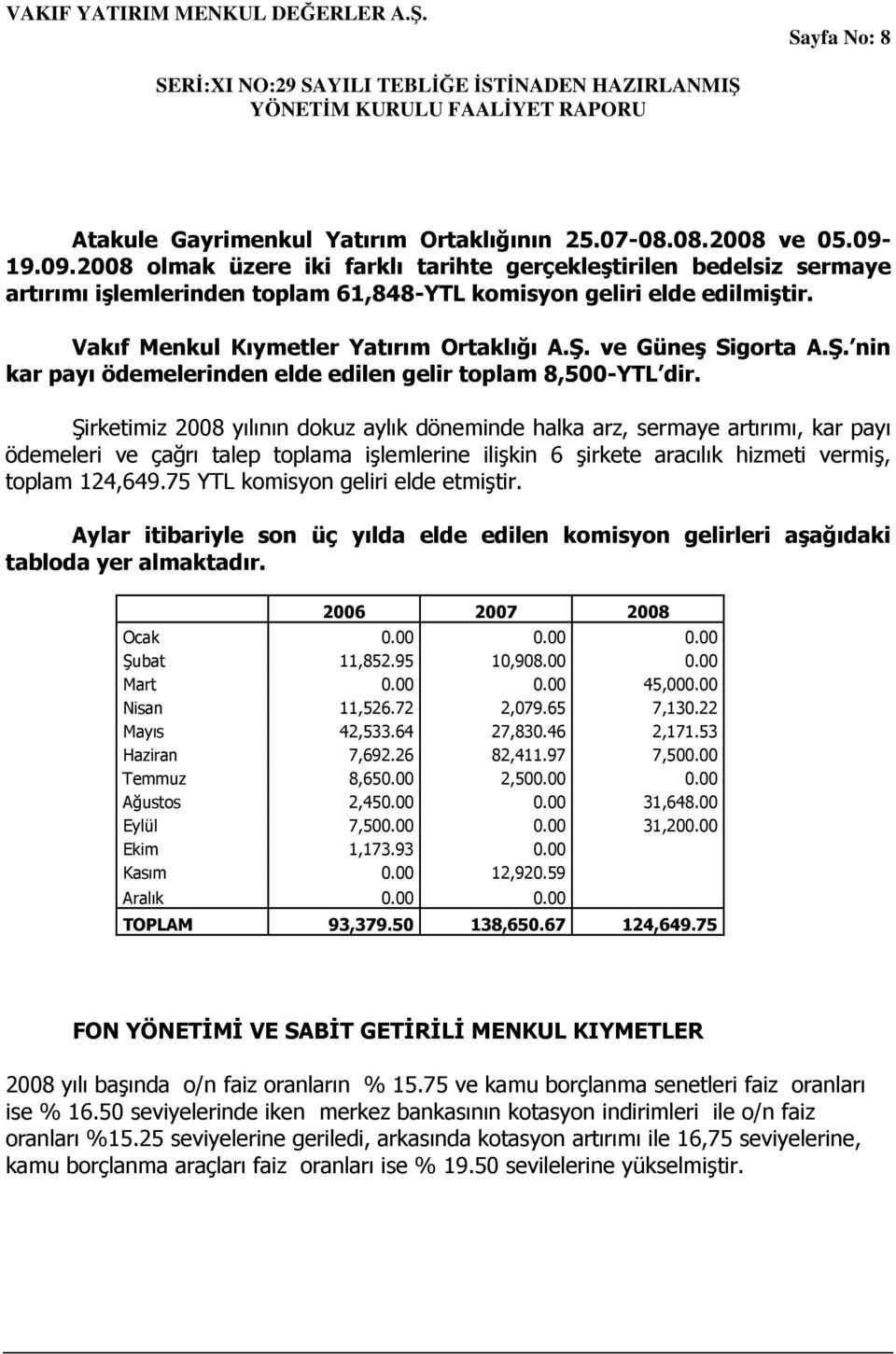 ve Güneş Sigorta A.Ş. nin kar payı ödemelerinden elde edilen gelir toplam 8,500-YTL dir.