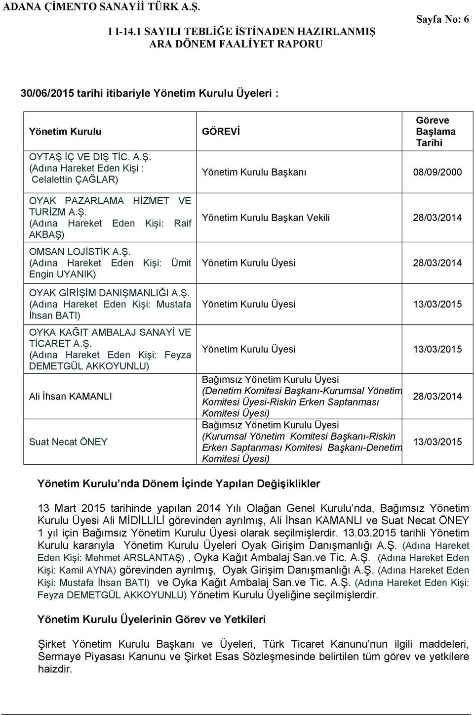 DEMETGÜL AKKOYUNLU) Ali İhsan KAMANLI Suat Necat ÖNEY GÖREVİ Göreve Başlama Tarihi Yönetim Kurulu Başkanı 08/09/2000 Yönetim Kurulu Başkan Vekili 28/03/2014 Yönetim Kurulu Üyesi 28/03/2014 Yönetim