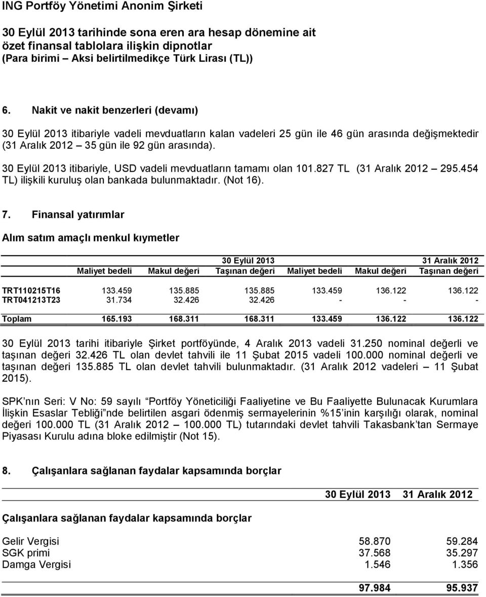 Finansal yatırımlar Alım satım amaçlı menkul kıymetler 30 Eylül 2013 31 Aralık 2012 Maliyet bedeli Makul değeri Taşınan değeri Maliyet bedeli Makul değeri Taşınan değeri TRT110215T16 133.459 135.