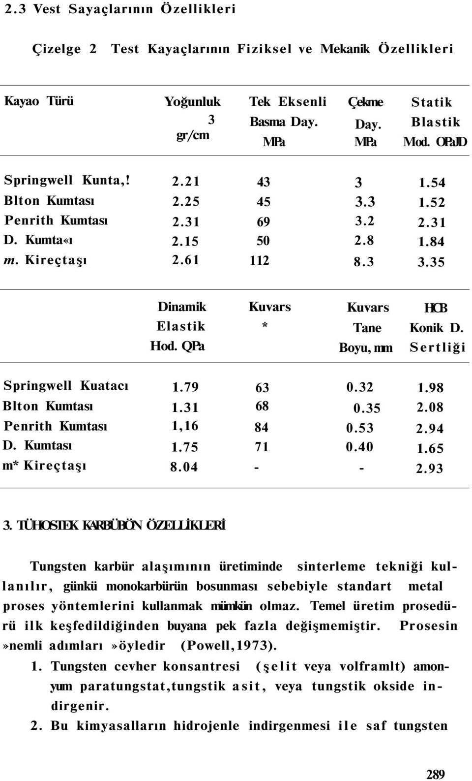 QPa Kuvars * Kuvars Tane Boyu, mm HCB Konik D. Sertliği Springwell Kuatacı Blton Kumtası Penrith Kumtası D. Kumtası m* Kireçtaşı 1.79 1.31 1,16 1.75 8.04 63 68 84 71-0.32 0.35 0.53 0.40-1.98 2.08 2.