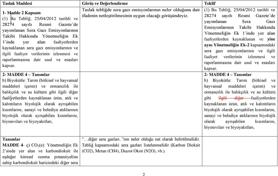 2- MADDE 4 Tanımlar b) Biyokütle: Tarım (bitkisel ve hayvansal maddeleri içeren) ve ormancılık ile balıkçılık ve su kültürü gibi ilgili diğer faaliyetlerden kaynaklanan ürün, atık ve kalıntıların