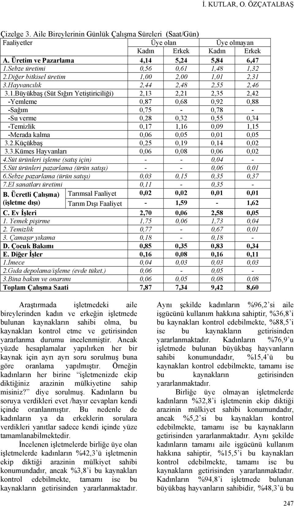 1,48 1,32 2.Diğer bitkisel üretim 1,00 2,00 1,01 2,31 3.Hayvancılık 2,44 2,48 2,55 2,46 3.1.Büyükbaş (Süt Sığırı Yetiştiriciliği) 2,13 2,21 2,35 2,42 -Yemleme 0,87 0,68 0,92 0,88 -Sağım 0,75-0,78 -