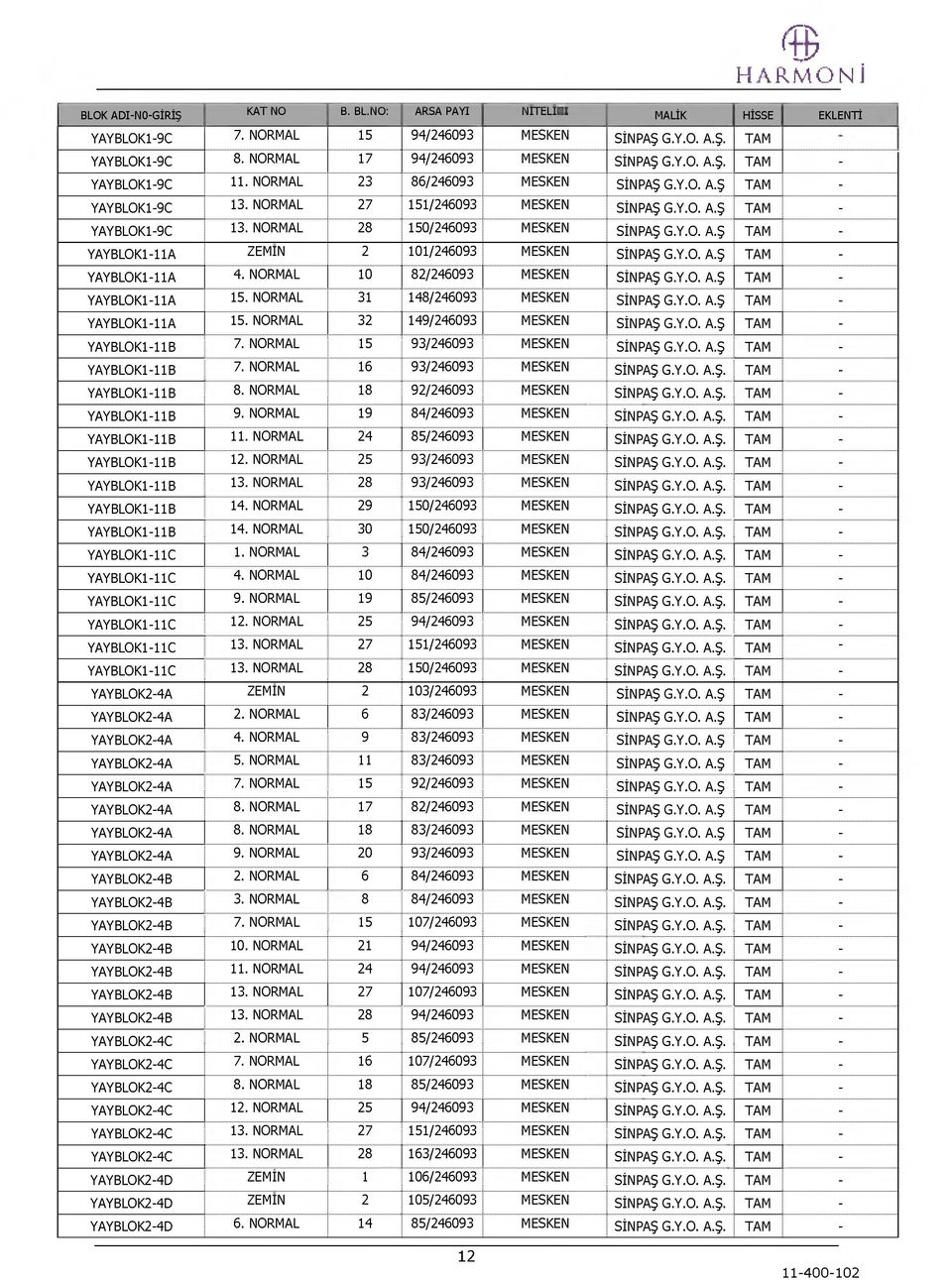 Y.. A.Ş TAM - YAYBL0K1-11A 4. RMAL 10 82/246093 MSK SİPAŞ G.Y.. A.Ş TAM - YAYBLK1-11A 15. RMAL 31 148/246093 MSK SİPAŞ G.Y.. A.Ş TAM - YAYBLK1-11A 15. RMAL 32 149/246093 MSK SİPAŞ G.Y.. A.Ş TAM - YAYBLK1-11B 7.