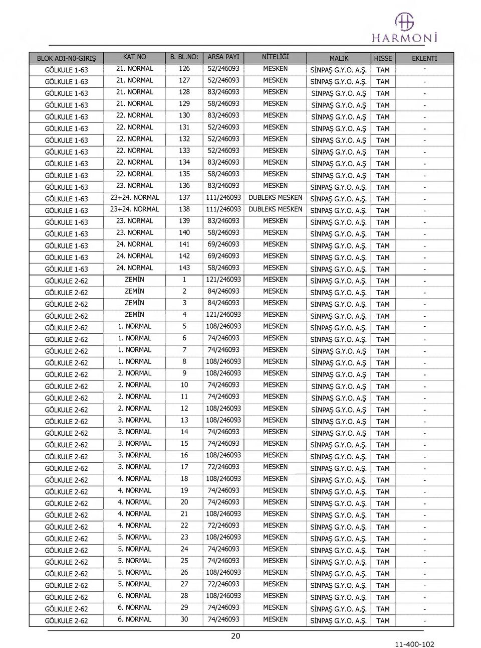 Y.. A.Ş TAM - GÖLKUL 1-63 22. RMAL 133 52/246093 MSK SİPAŞ G.Y.. A.Ş TAM - GÖLKUL 1-63 22. RMAL 134 83/246093 MSK SİPAŞ G.Y.. A.Ş TAM - GÖLKUL 1-63 22. RMAL 135 58/246093 MSK SİPAŞ G.Y.. A.Ş TAM - GÖLKUL 1-63 23.