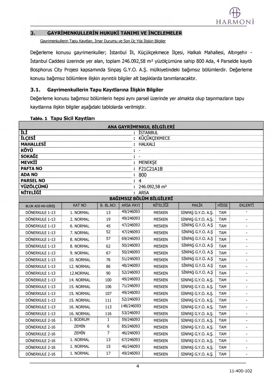 Halkalı Mahallei, Altınşehir - İtanbul Caddei üzerinde yer alan, toplam 246.092,58 m 2 yüzölçümüne ahip 800 Ada, 4 Parelde kayıtlı Bophoru City Projei kapamında Sinpaş G.Y.. A.Ş.