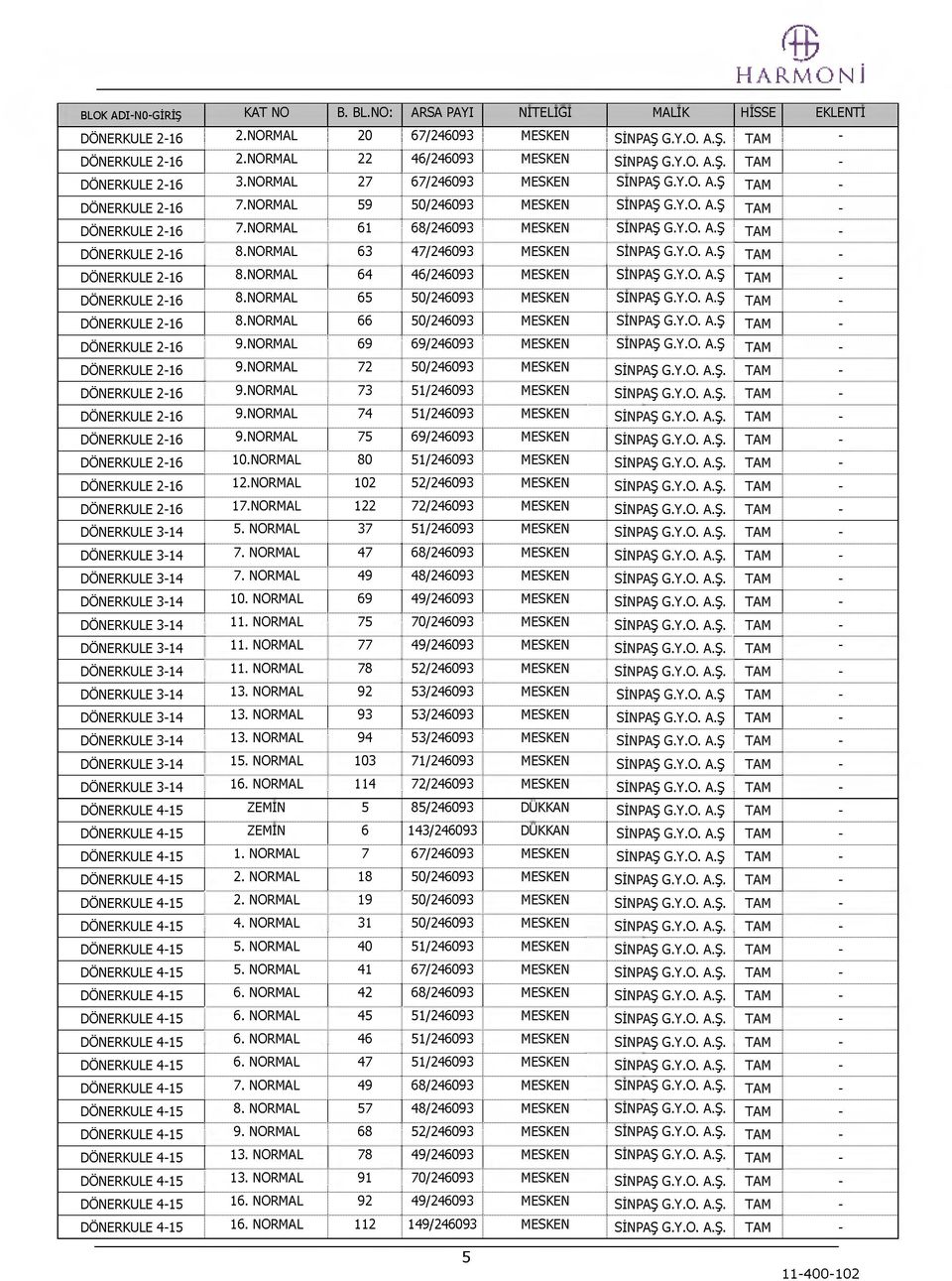 RMAL 63 47/246093 MSK SİPAŞ G.Y.. A.Ş TAM - DÖRKUL 2-16 8.RMAL 64 46/246093 MSK SİPAŞ G.Y.. A.Ş TAM - DÖRKUL 2-16 8.RMAL 65 50/246093 MSK SİPAŞ G.Y.. A.Ş TAM - DÖRKUL 2-16 8.RMAL 66 50/246093 MSK SİPAŞ G.