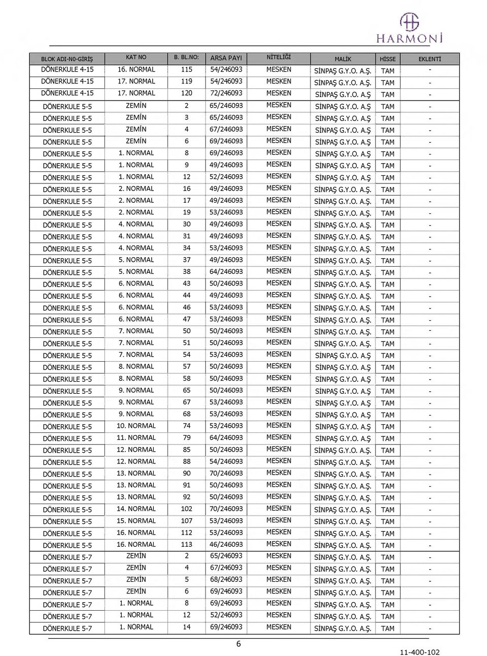 Y.. A.Ş TAM - DRKUL 5-5 1. RMAL 8 69/246093 MSK SİPAŞ G.Y.. A.Ş TAM - DRKUL 5-5 1. RMAL 9 49/246093 MSK SİPAŞ G.Y.. A.Ş TAM - DRKUL 5-5 1. RMAL 12 52/246093 MSK SİPAŞ G.Y.. A.Ş TAM - DRKUL 5-5 2.