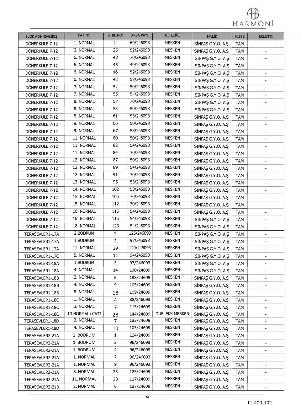 Y.. A.Ş TAM - DÖRKUL 7-12 7. RMAL 52 50/246093 MSK SİPAŞ G.Y.. A.Ş TAM - DÖRKUL 7-12 7. RMAL 55 54/246093 MSK SİPAŞ G.Y.. A.Ş TAM - DÖRKUL 7-12 8. RMAL 57 70/246093 MSK SİPAŞ G.Y.. A.Ş TAM - DÖRKUL 7-12 8. RMAL 58 50/246093 MSK SİPAŞ G.