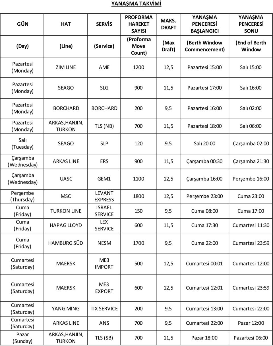 15:00 Salı 15:00 SEAGO SLG 900 11,5 17:00 Salı 16:00 BORCHARD BORCHARD 200 9,5 16:00 Salı 02:00 ARKAS,HANJIN, TURKON TLS (NB) 700 11,5 18:00 Salı 06:00 SEAGO SLP 120 9,5 Salı 20:00 Çarşamba 02:00