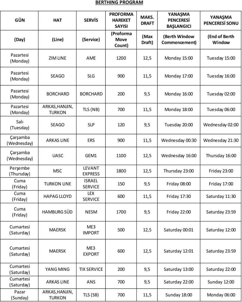Monday 15:00 Tuesday 15:00 SEAGO SLG 900 11,5 Monday 17:00 Tuesday 16:00 BORCHARD BORCHARD 200 9,5 Monday 16:00 Tuesday 02:00 ARKAS,HANJIN, TURKON TLS (NB) 700 11,5 Monday 18:00 Tuesday 06:00 SEAGO