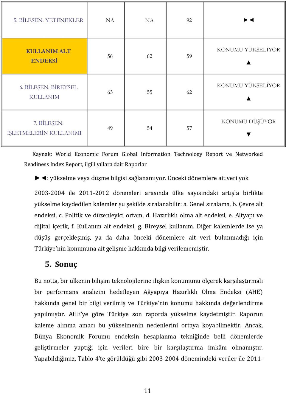 veya düşme bilgisi sağlanamıyor. Önceki dönemlere ait veri yok. 2003-2004 ile 2011-2012 dönemleri arasında ülke sayısındaki artışla birlikte yükselme kaydedilen kalemler şu şekilde sıralanabilir: a.