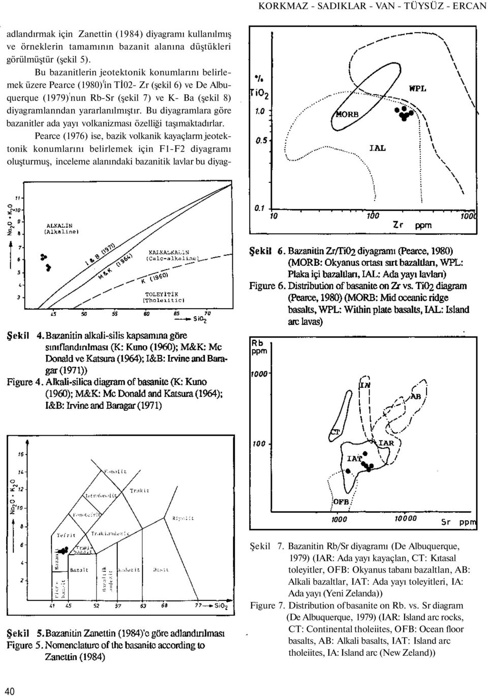 Bu diyagramlara göre bazanitler ada yayı volkanizması özelliği taşımaktadırlar.