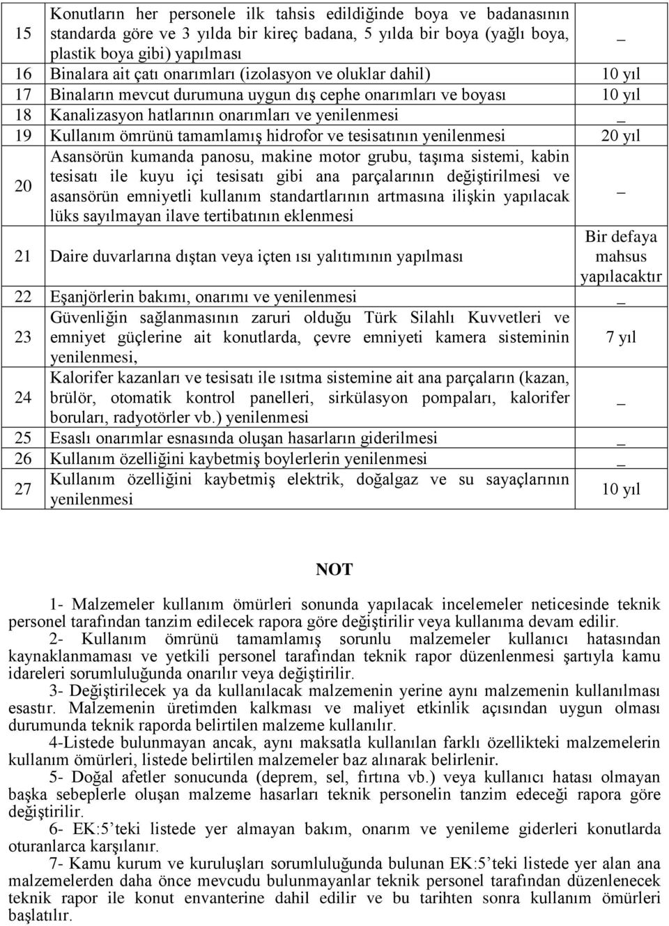 tesisatının 20 yıl 20 Asansörün kumanda panosu, makine motor grubu, taşıma sistemi, kabin tesisatı ile kuyu içi tesisatı gibi ana parçalarının değiştirilmesi ve asansörün emniyetli kullanım