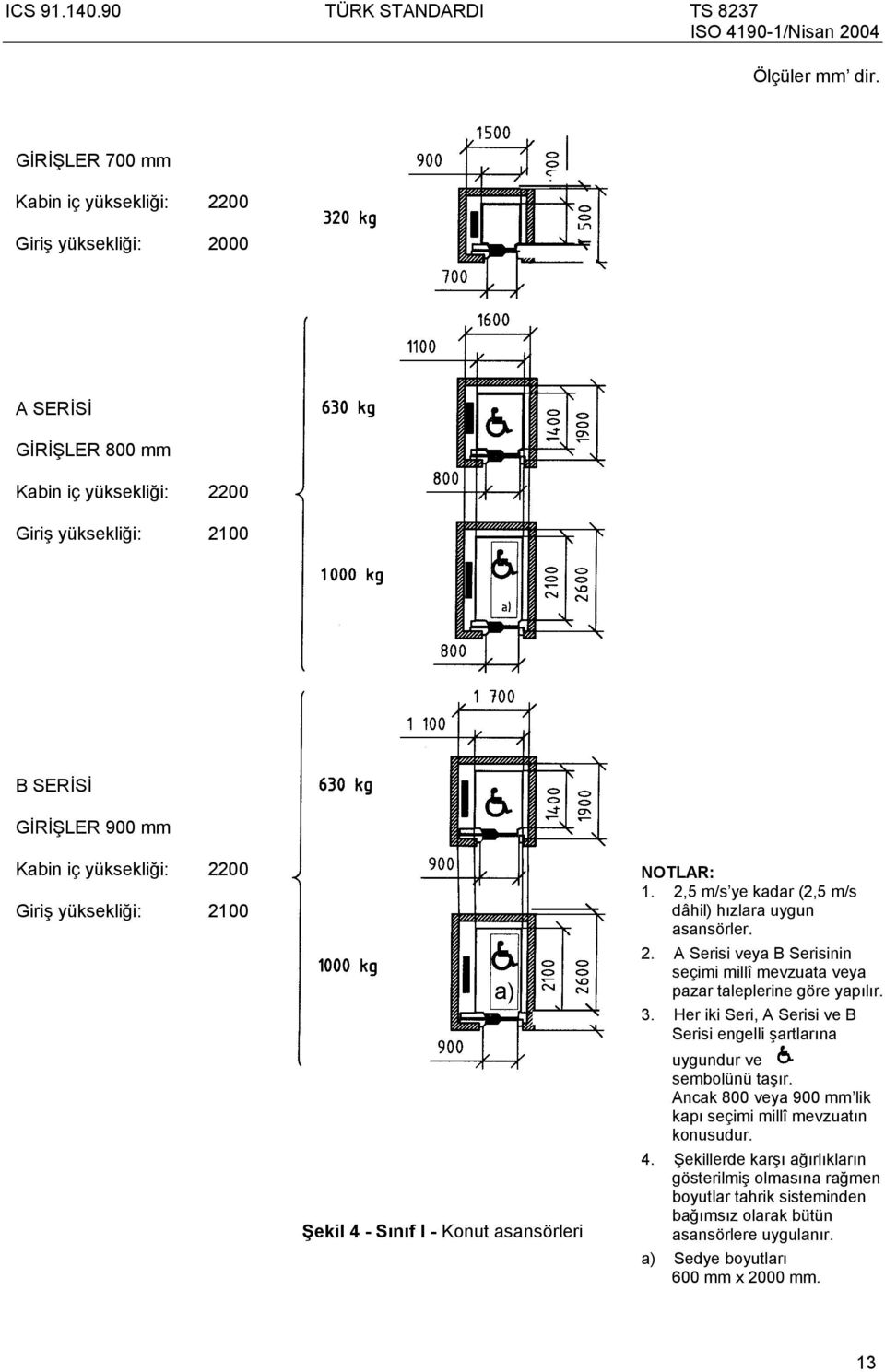 2200 Giriş yüksekliği: 2100 Şekil 4 - Sınıf I - Konut asansörleri NOTLAR: 1. 2,5 m/s ye kadar (2,5 m/s dâhil) hızlara uygun asansörler. 2. A Serisi veya B Serisinin seçimi millî mevzuata veya pazar taleplerine göre yapılır.