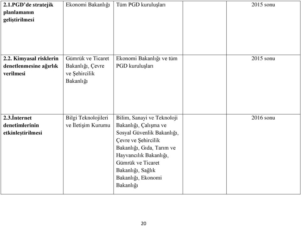 İnternet denetimlerinin etkinleştirilmesi Bilgi Teknolojileri ve İletişim Kurumu Bilim, Sanayi ve Teknoloji Bakanlığı, Çalışma ve Sosyal