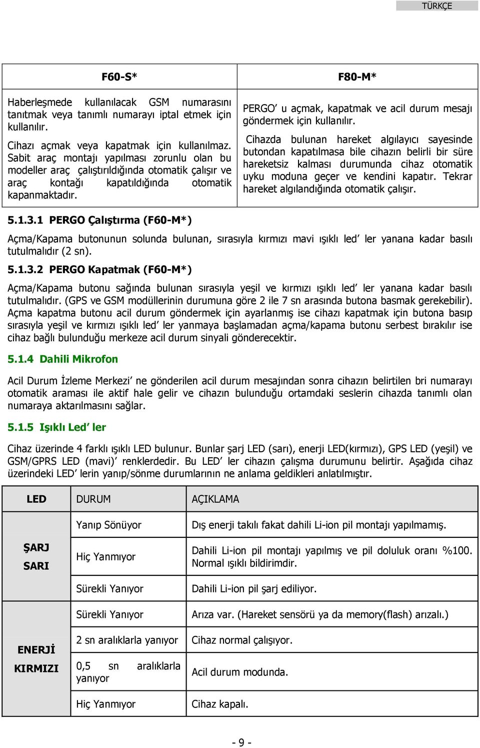 F80-M* PERGO u açmak, kapatmak ve acil durum mesajı göndermek için kullanılır.