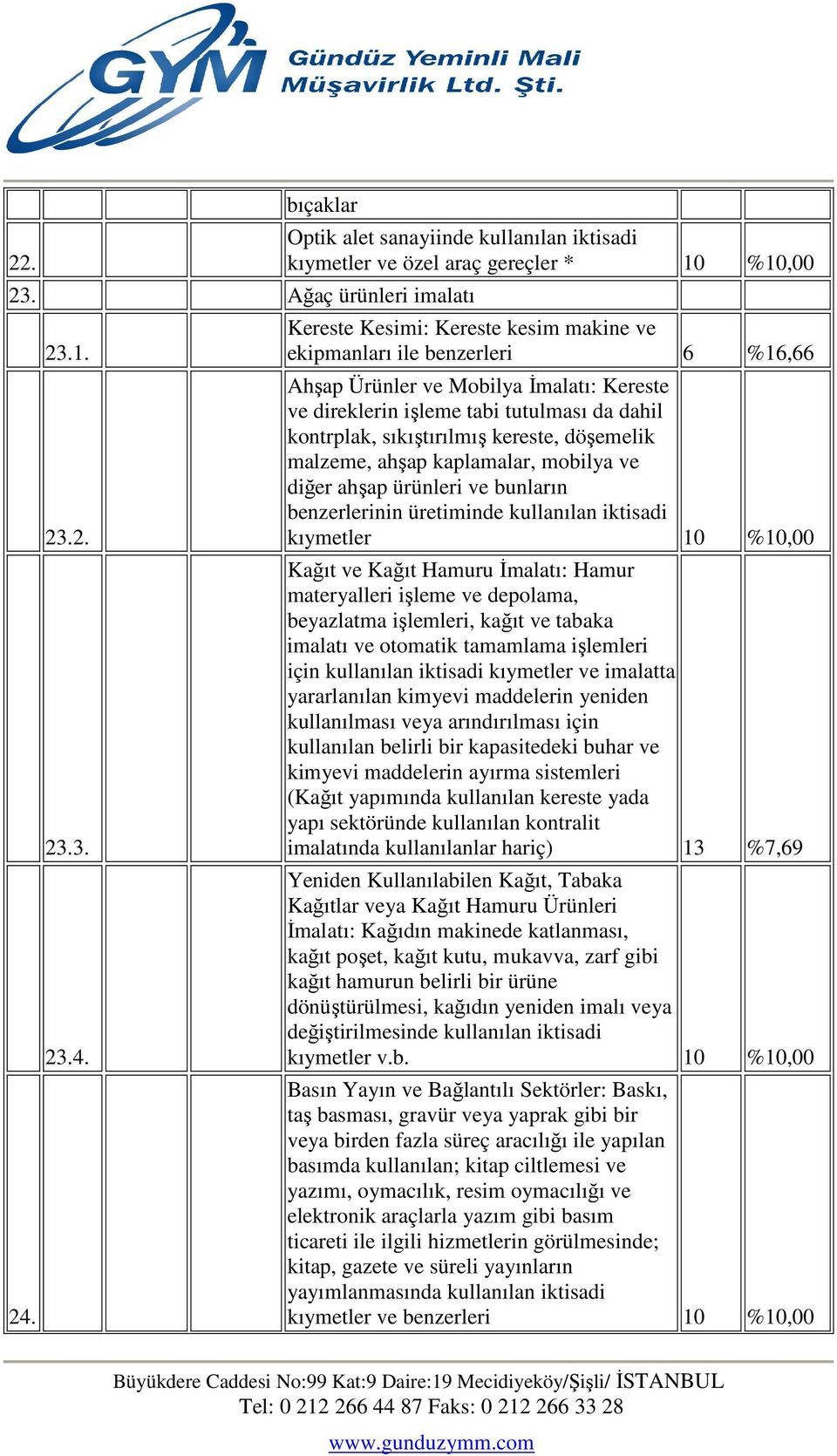 Optik alet sanayiinde kullanılan iktisadi kıymetler ve özel araç gereçler * 10 %10,00 Kereste Kesimi: Kereste kesim makine ve ekipmanları ile benzerleri 6 %16,66 Ahşap Ürünler ve Mobilya İmalatı: