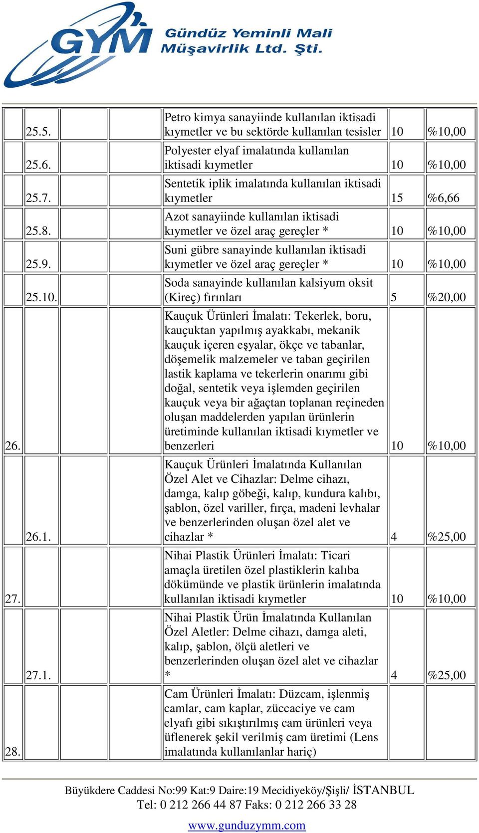 27.1. Petro kimya sanayiinde kullanılan iktisadi kıymetler ve bu sektörde kullanılan tesisler 10 %10,00 Polyester elyaf imalatında kullanılan iktisadi kıymetler 10 %10,00 Sentetik iplik imalatında