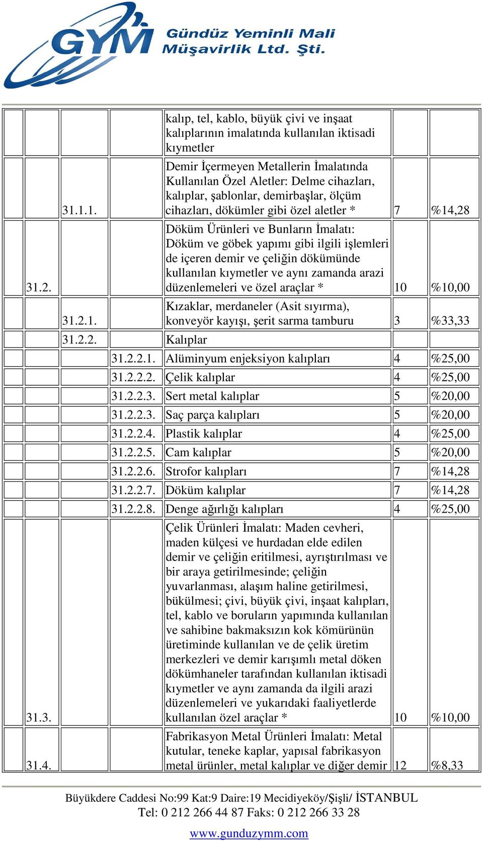 içeren demir ve çeliğin dökümünde kullanılan kıymetler ve aynı zamanda arazi düzenlemeleri ve özel araçlar * 10 %10,00 Kızaklar, merdaneler (Asit sıyırma), konveyör kayışı, şerit sarma tamburu 3