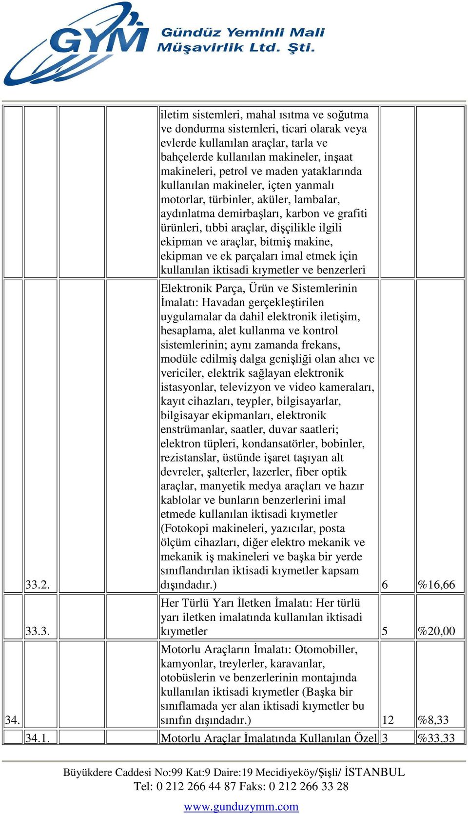 araçlar, bitmiş makine, ekipman ve ek parçaları imal etmek için kullanılan iktisadi kıymetler ve benzerleri Elektronik Parça, Ürün ve Sistemlerinin İmalatı: Havadan gerçekleştirilen uygulamalar da