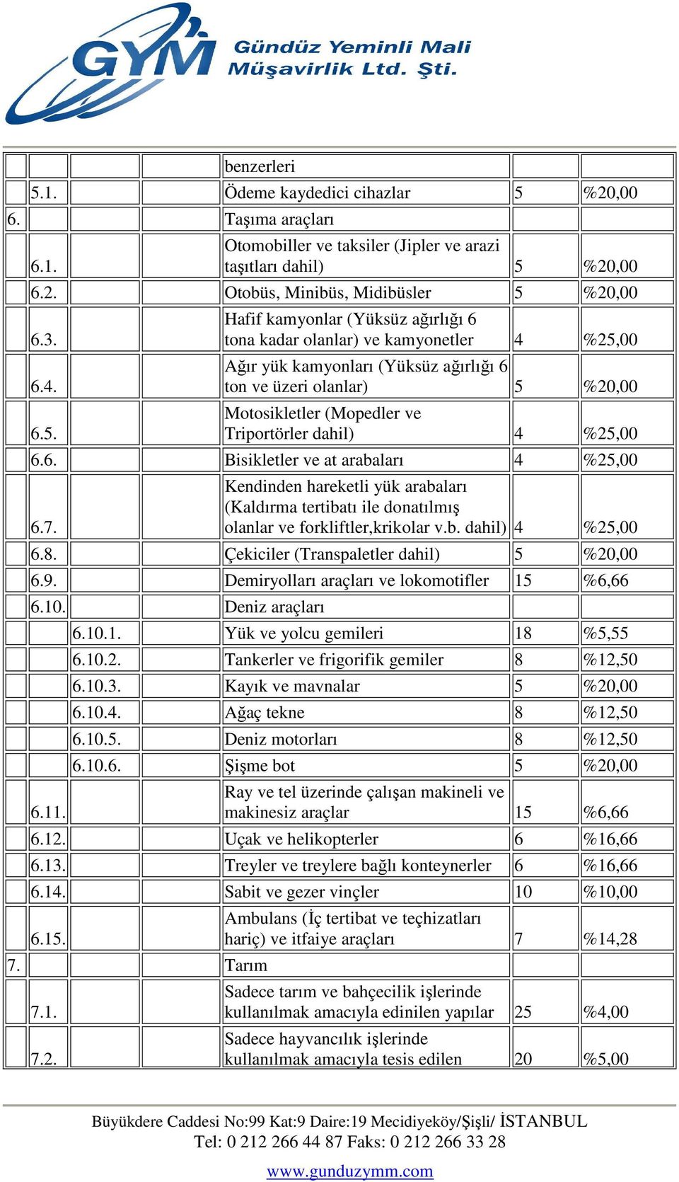 %20,00 6. Taşıma araçları 6.1. Otomobiller ve taksiler (Jipler ve arazi taşıtları dahil) 5 