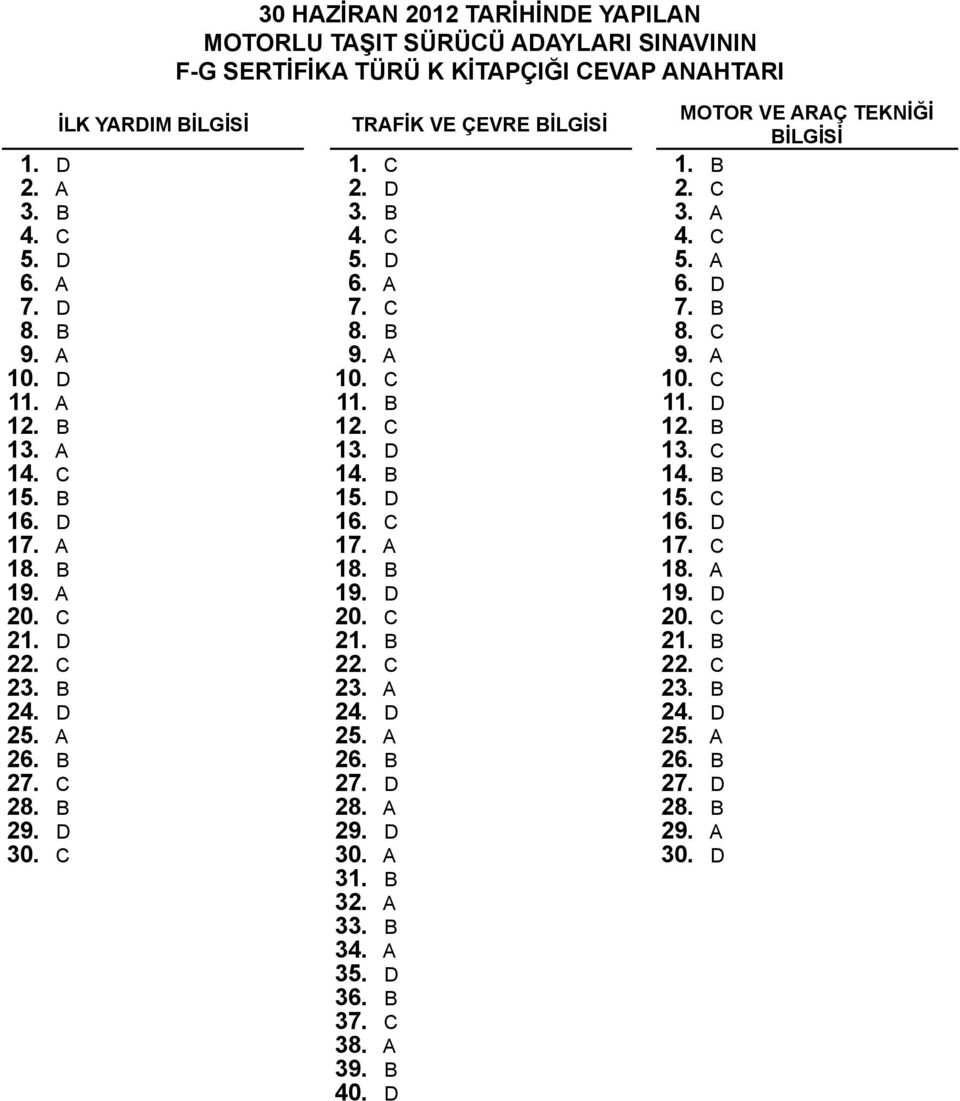 C 11. B 12. C 13. D 14. B 15. D 16. C 17. A 18. B 19. D 20. C 21. B 22. C 23. A 24. D 25. A 26. B 27. D 28. A 29. D 30. A 31. B 32. A 33. B 34. A 35. D 36. B 37. C 38. A 39. B 40.