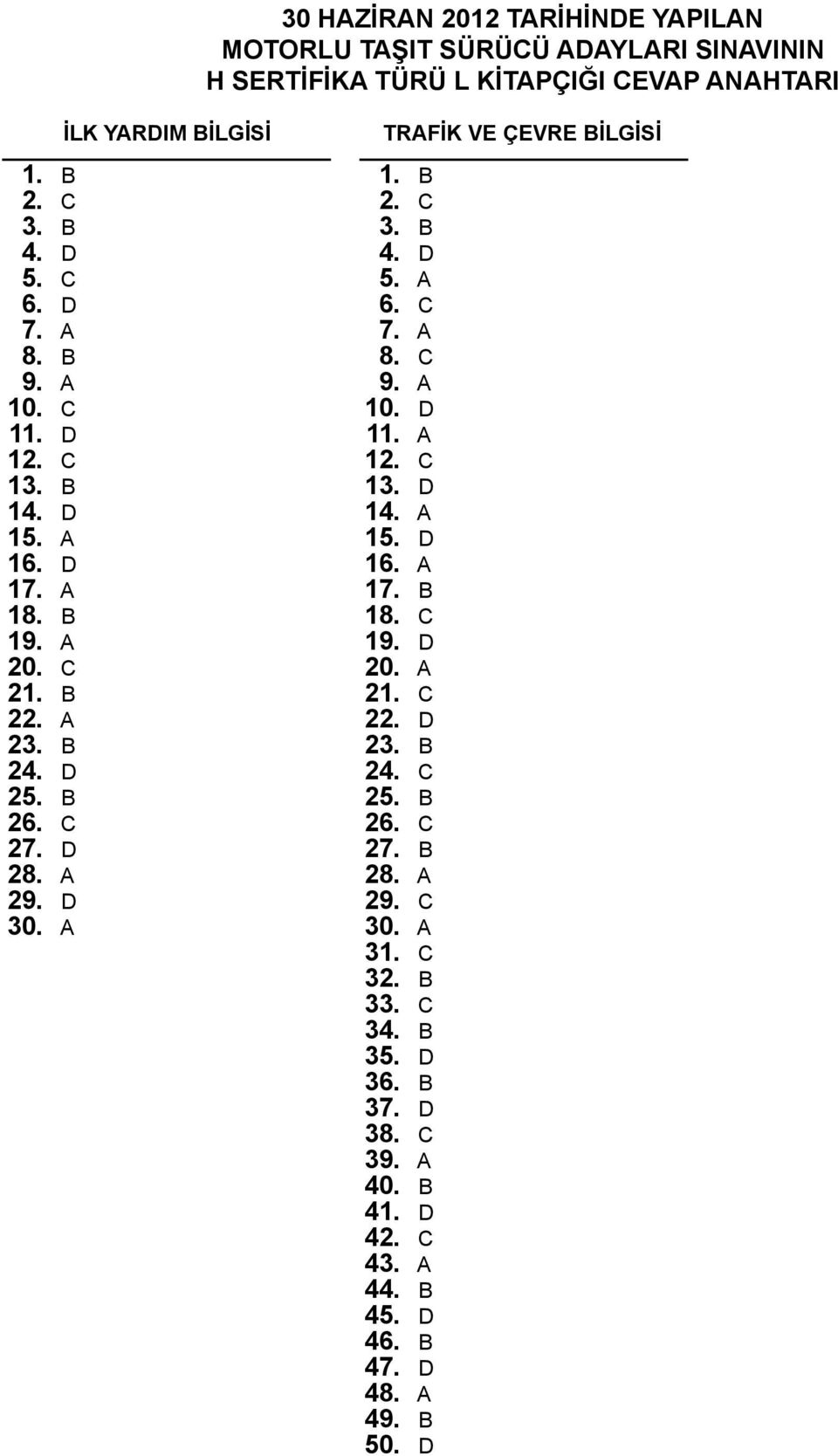 A İLK YARDIM BİLGİSİ TRAFİK VE ÇEVRE BİLGİSİ 1. B 2. C 3. B 4. D 5. A 6. C 7. A 8. C 9. A 10. D 11. A 12. C 13. D 14. A 15. D 16. A 17. B 18. C 19. D 20.