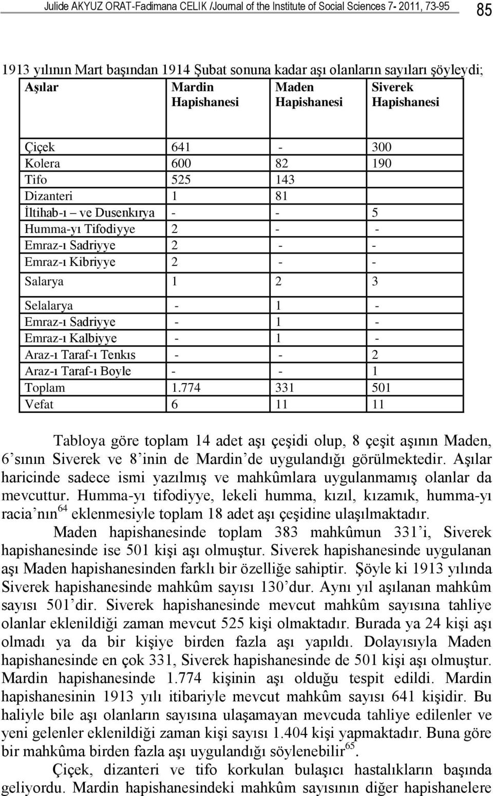 Kibriyye 2 - - Salarya 1 2 3 Selalarya - 1 - Emraz-ı Sadriyye - 1 - Emraz-ı Kalbiyye - 1 - Araz-ı Taraf-ı Tenkıs - - 2 Araz-ı Taraf-ı Boyle - - 1 Toplam 1.