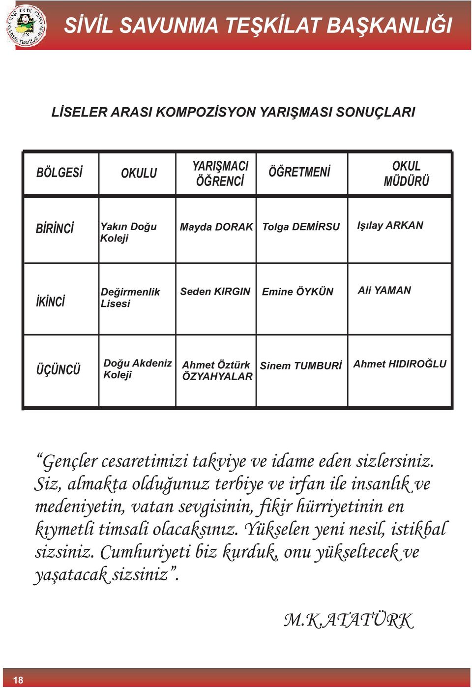 Gençler cesaretimizi takviye ve idame eden sizlersiniz.