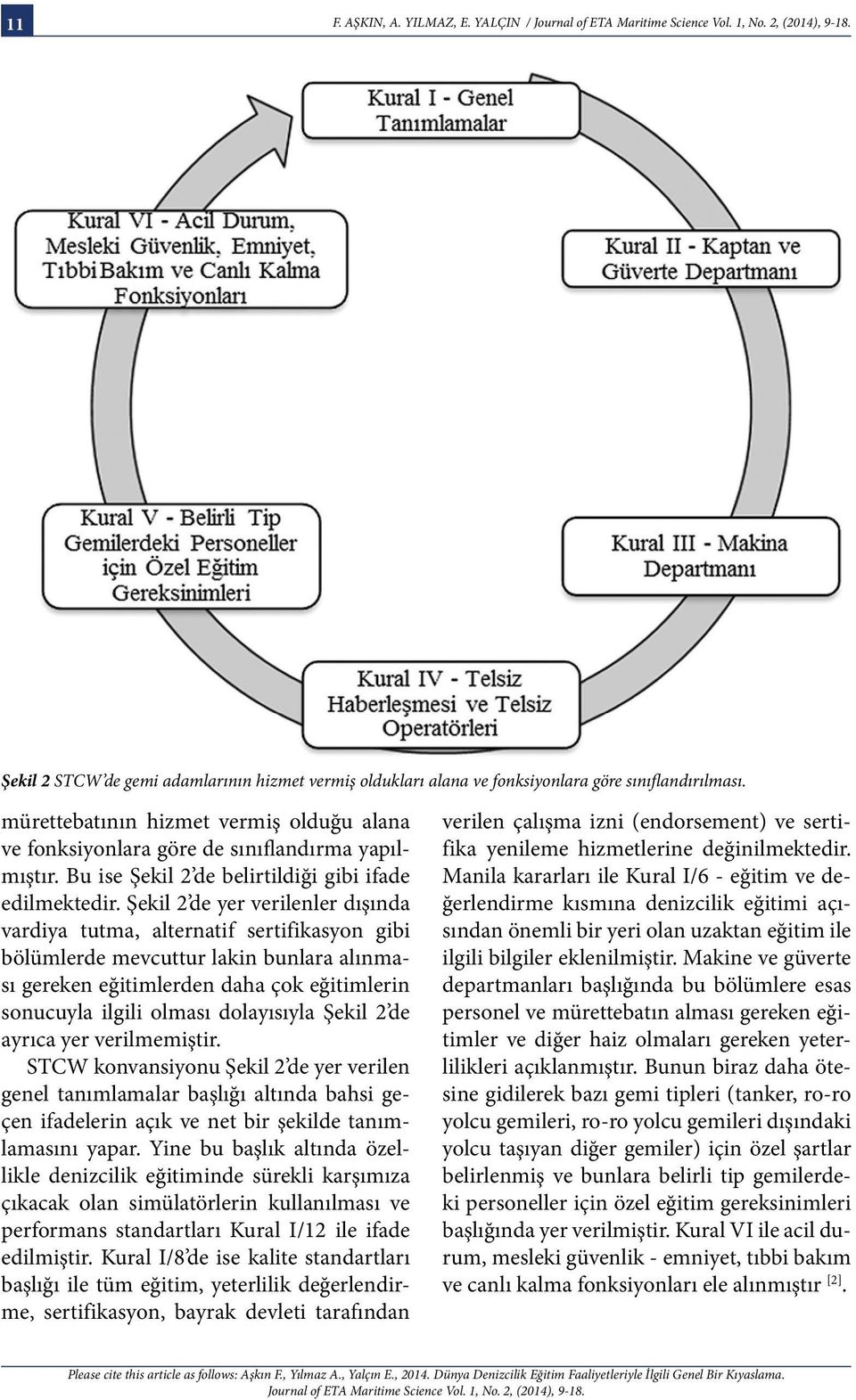 Şekil 2 de yer verilenler dışında vardiya tutma, alternatif sertifikasyon gibi bölümlerde mevcuttur lakin bunlara alınması gereken eğitimlerden daha çok eğitimlerin sonucuyla ilgili olması