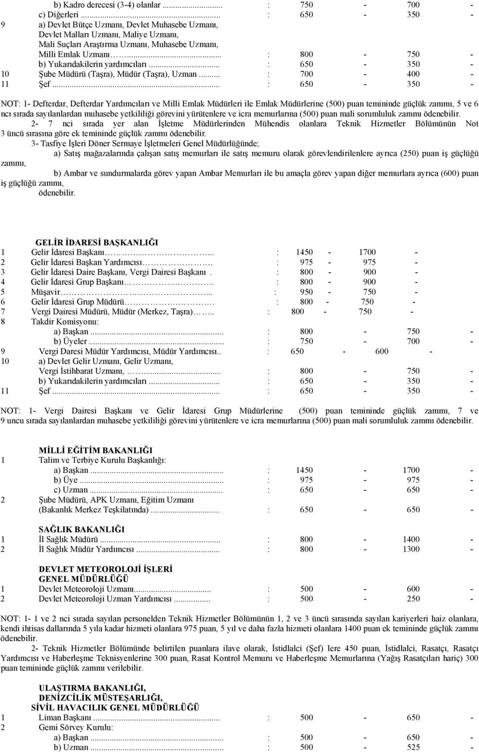 .. : 800-750 - b) Yukarıdakilerin yardımcıları... : 650-350 - 10 Şube Müdürü (Taşra), Müdür (Taşra), Uzman... : 700-400 - 11 Şef.