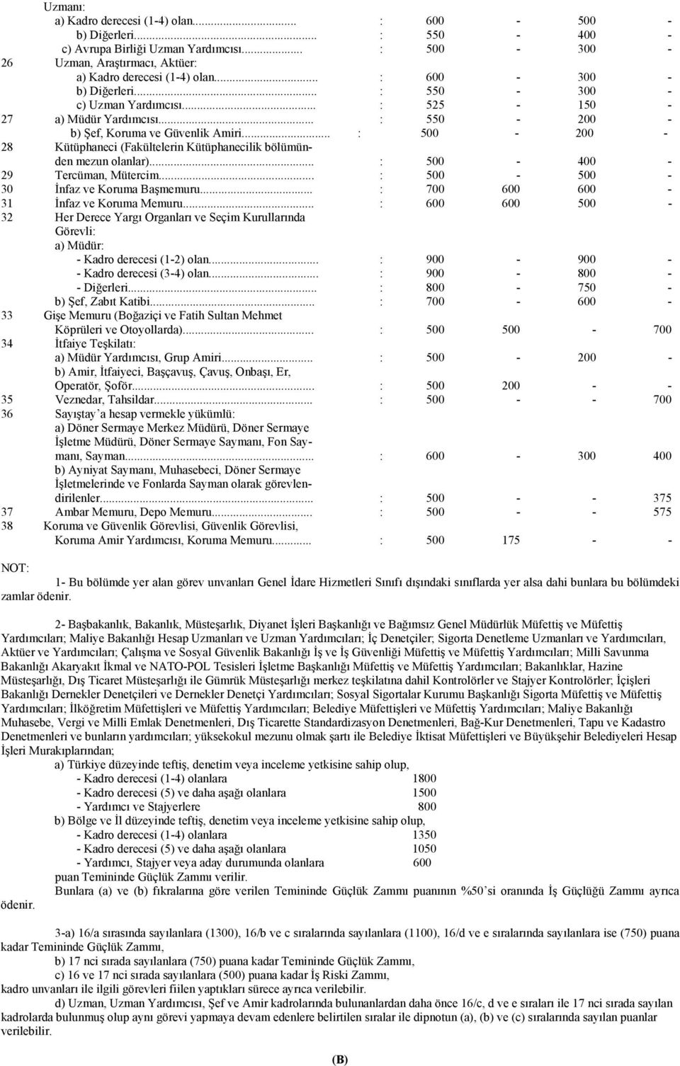 .. : 500-200 - 28 Kütüphaneci (Fakültelerin Kütüphanecilik bölümünden mezun olanlar)... : 500-400 - 29 Tercüman, Mütercim... : 500-500 - 30 İnfaz ve Koruma Başmemuru.