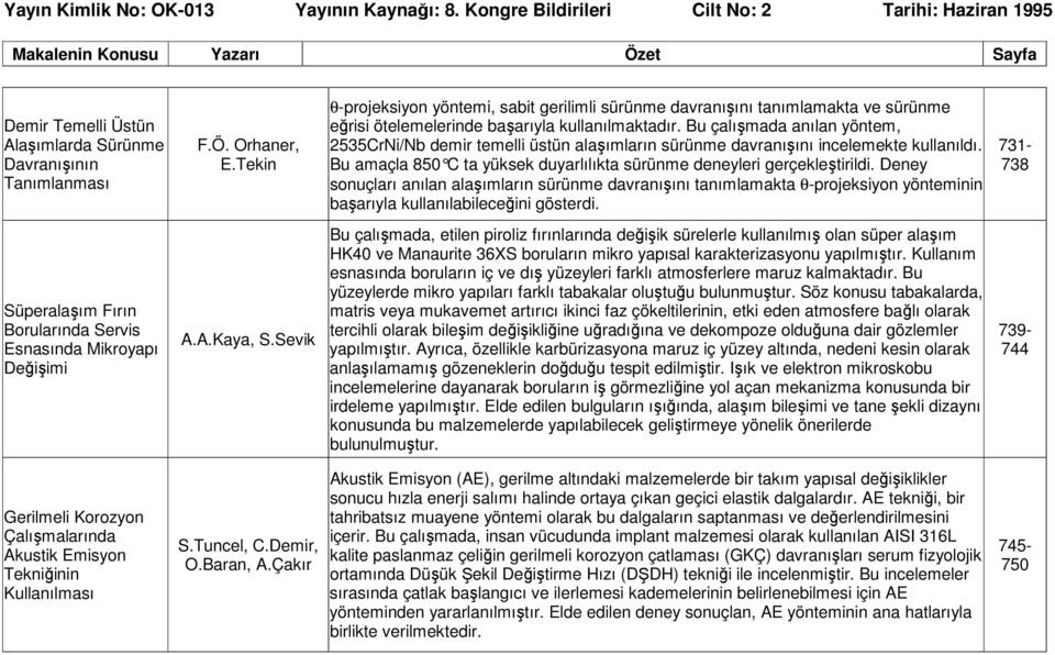 Bu çalışmada anılan yöntem, 2535CrNi/Nb demir temelli üstün alaşımların sürünme davranışını incelemekte kullanıldı. Bu amaçla 850 C ta yüksek duyarlılıkta sürünme dene yleri gerçekleştirildi.